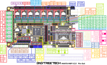 Exact pin designations of all connectors on the M8P mainboard.