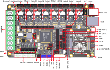 Connection overview of the M8P